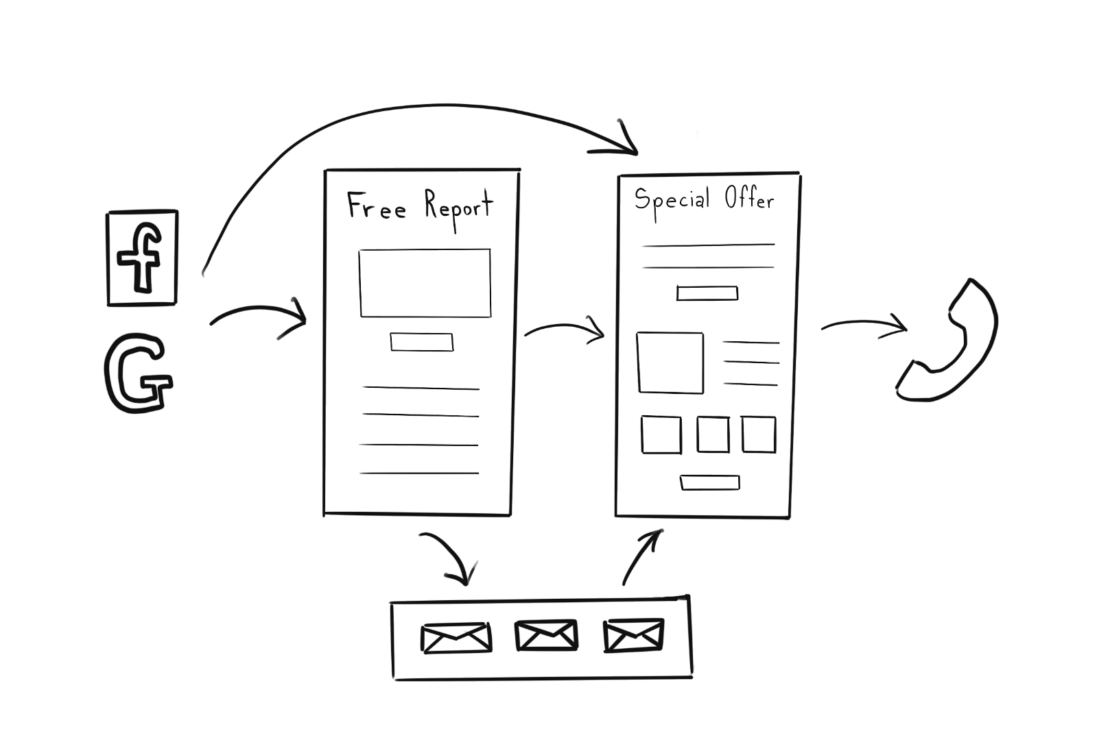 lead generation system